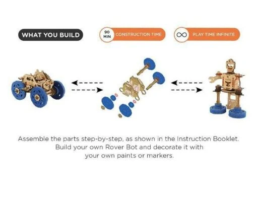 Smartivity Roboformer -Spel Speelgoed Winkel transformatieschema